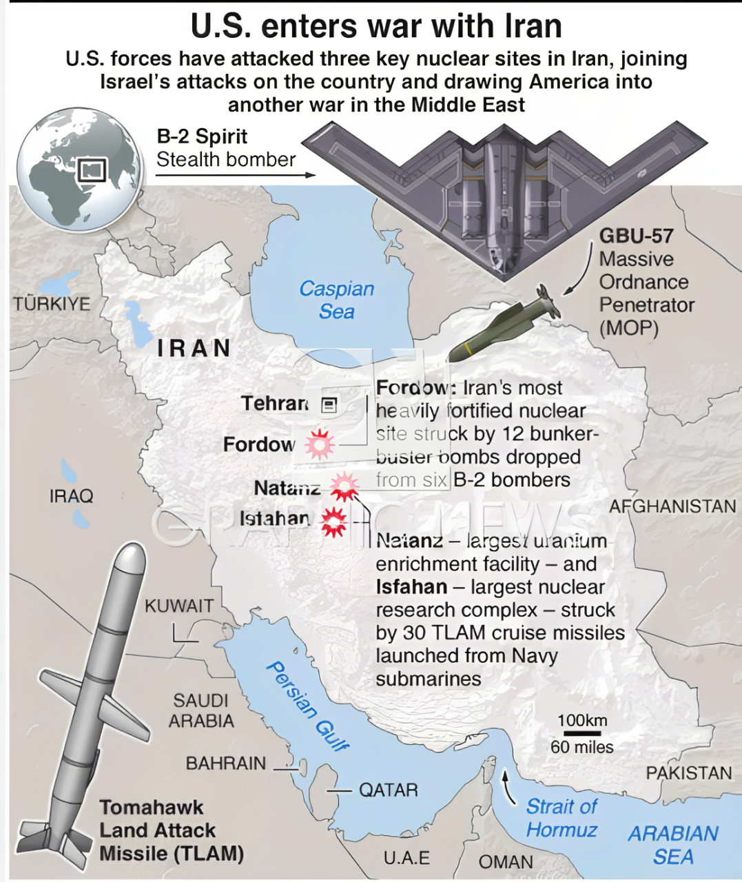 U.S.’s heavy duty attack on Iran’s nuke sites